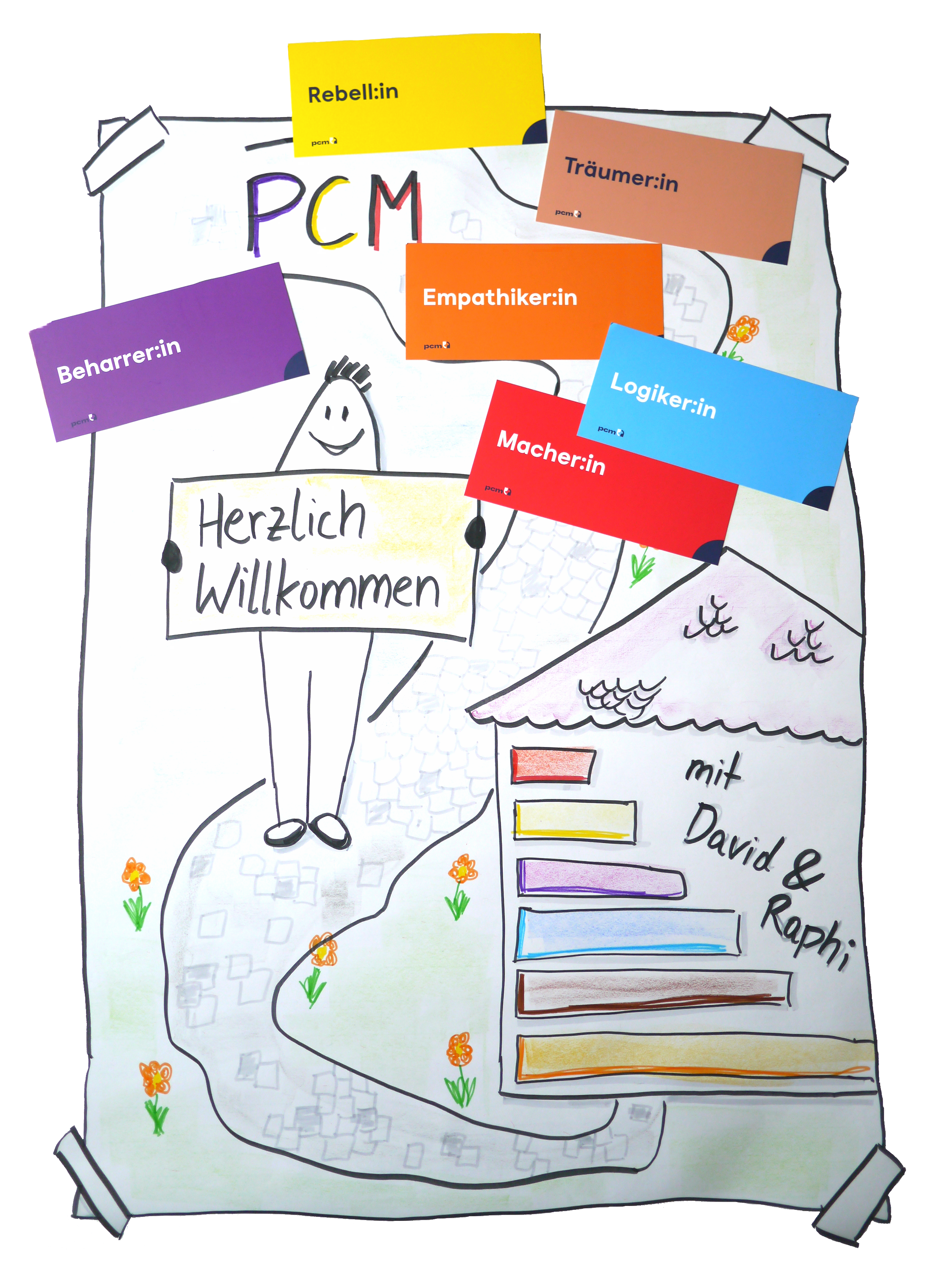 PCM Flipchart Herzlich Willkommen